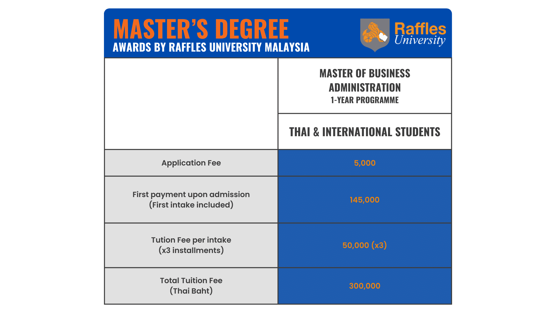 Admission-MBA1