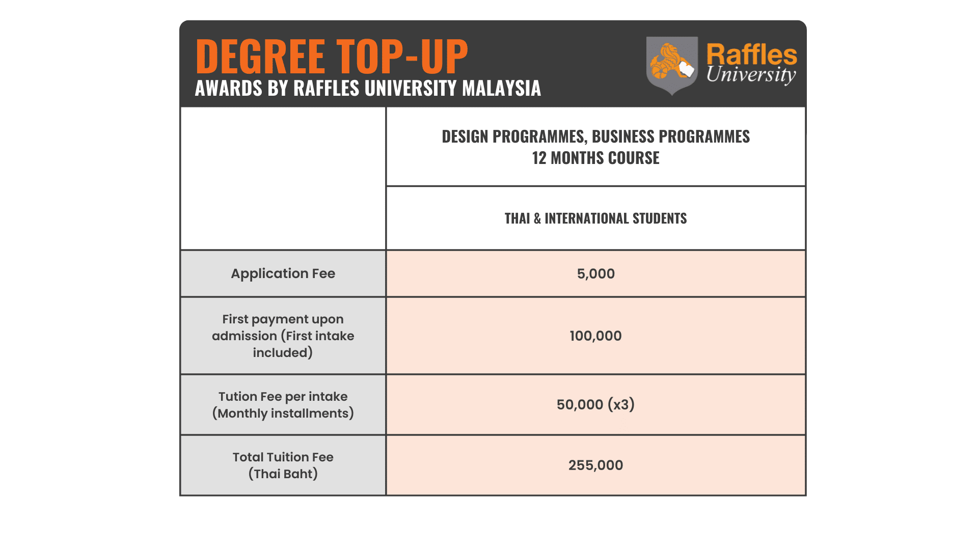 Top-up